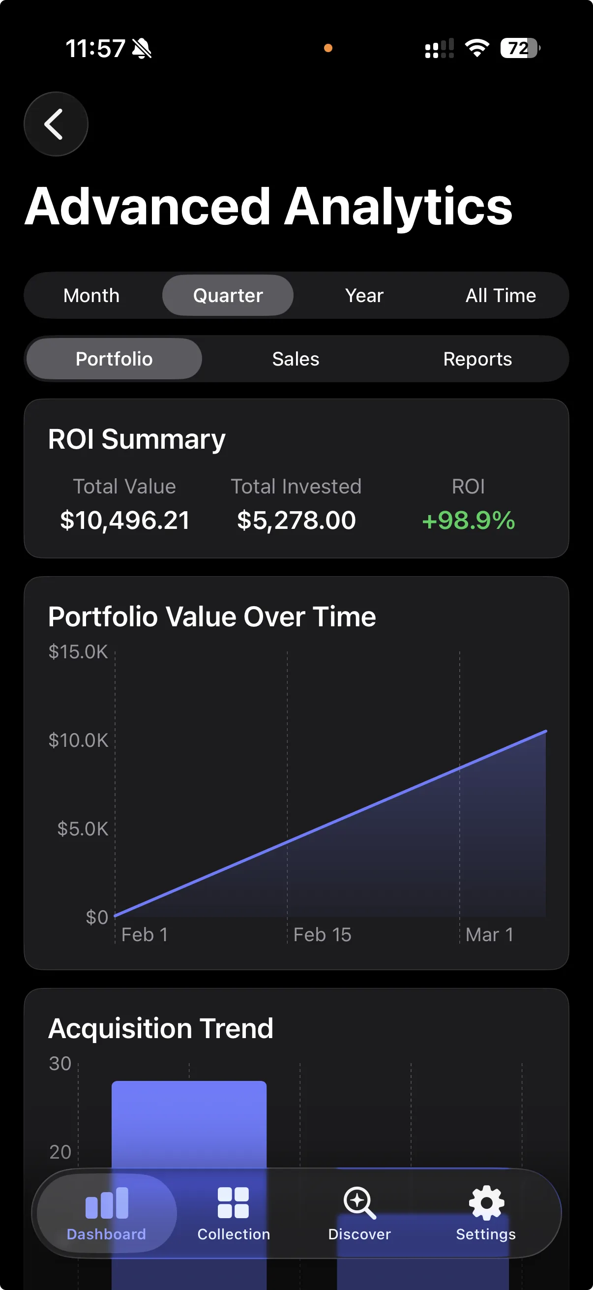 Advanced analytics showing portfolio value trend, top performers, and ROI percentages