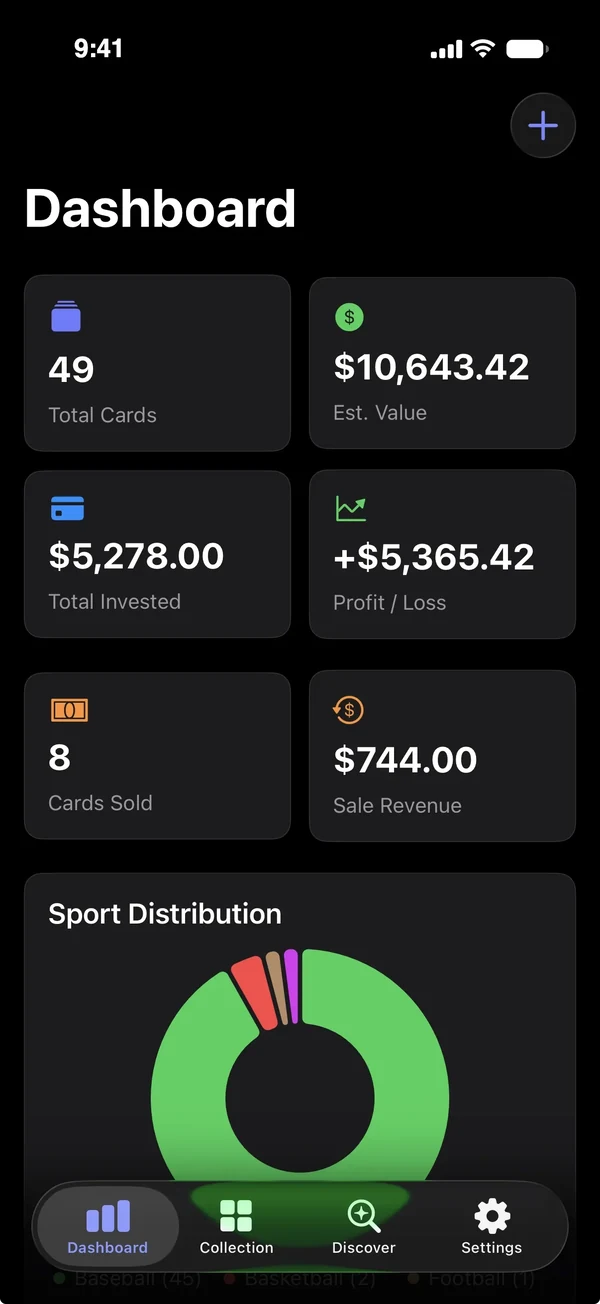 Dashboard showing 49 cards, $10,643 estimated value, $5,278 invested, profit and loss, 8 cards sold, and a sport distribution chart